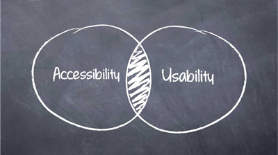 a Venn diagram of Accessibility and Usability