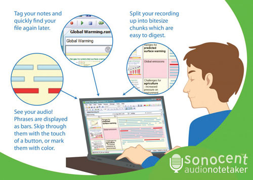 Tag your notes and quickly find your file again later. Split your recording up into bitesize chuncks which are easy to digest. See your audio! Phrases are displayed as bars. Skip through them with the touch of a button, or mark them with color.