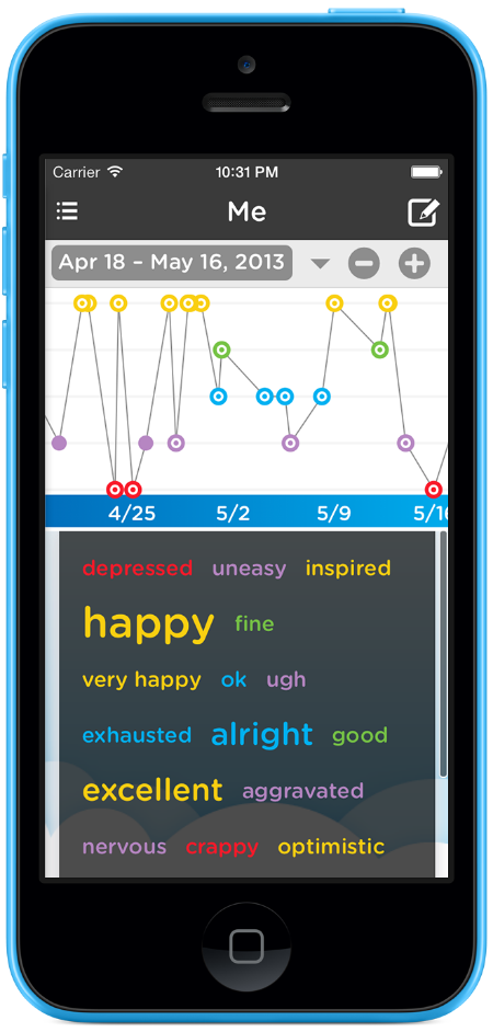 a shot of the Moodtrack app running on an iPhone featuring graphs and a word cloud of moods